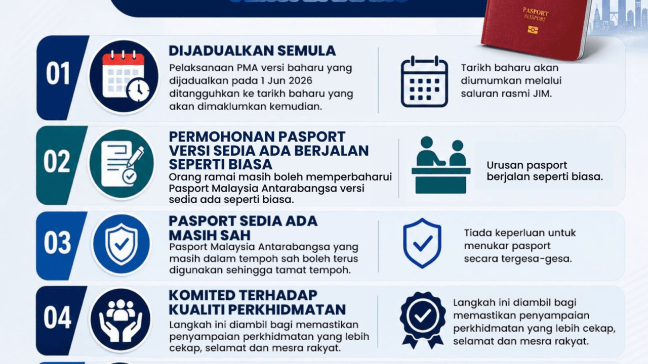 Pasport Malaysia Antarabangsa (PMA) Versi Baharu