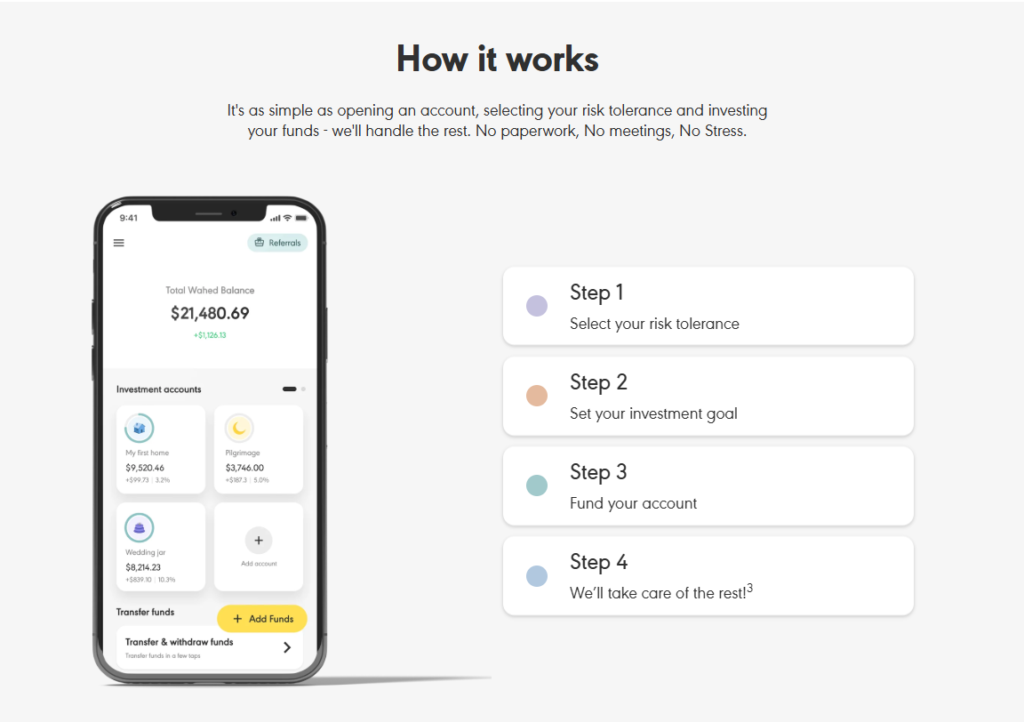 Wahed Invest – Panduan Pelaburan Digital Patuh Syariah Untuk Pemula