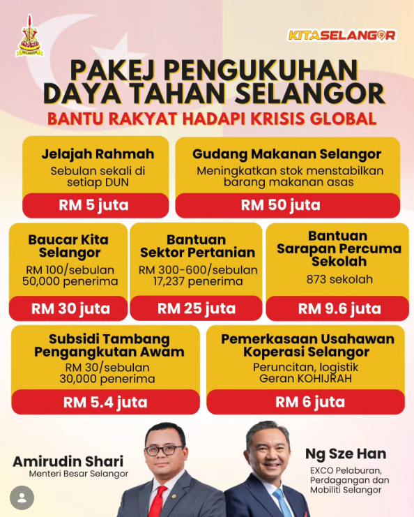 Pakej Pengukuhan Daya Tahan Selangor 2026