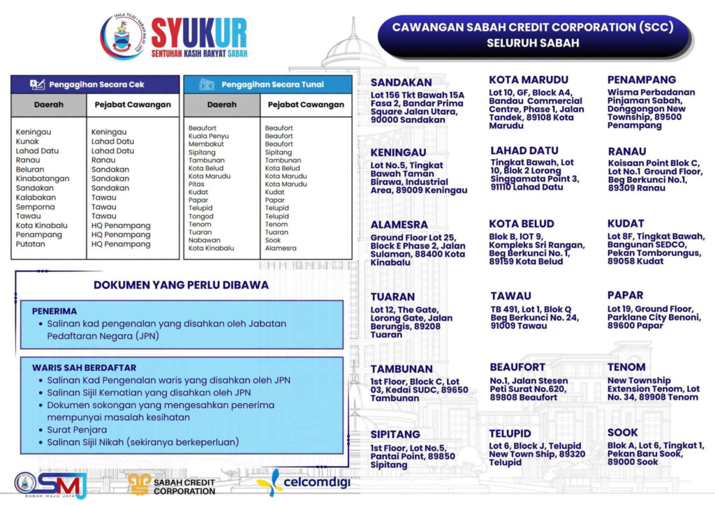 Bayaran Tunai Program Sentuhan Kasih Rakyat (SYUKUR) 2026 Fasa 2