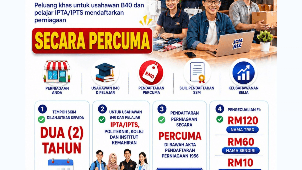 CARA DAFTAR SSM PERCUMA