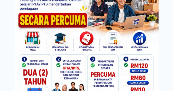 CARA DAFTAR SSM PERCUMA