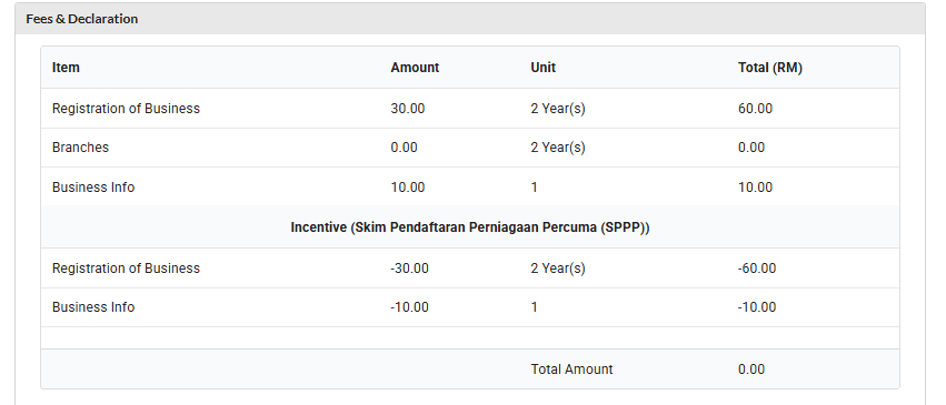 Insentif Skim Pendaftaran Perniagaan Percuma (SPPP) 