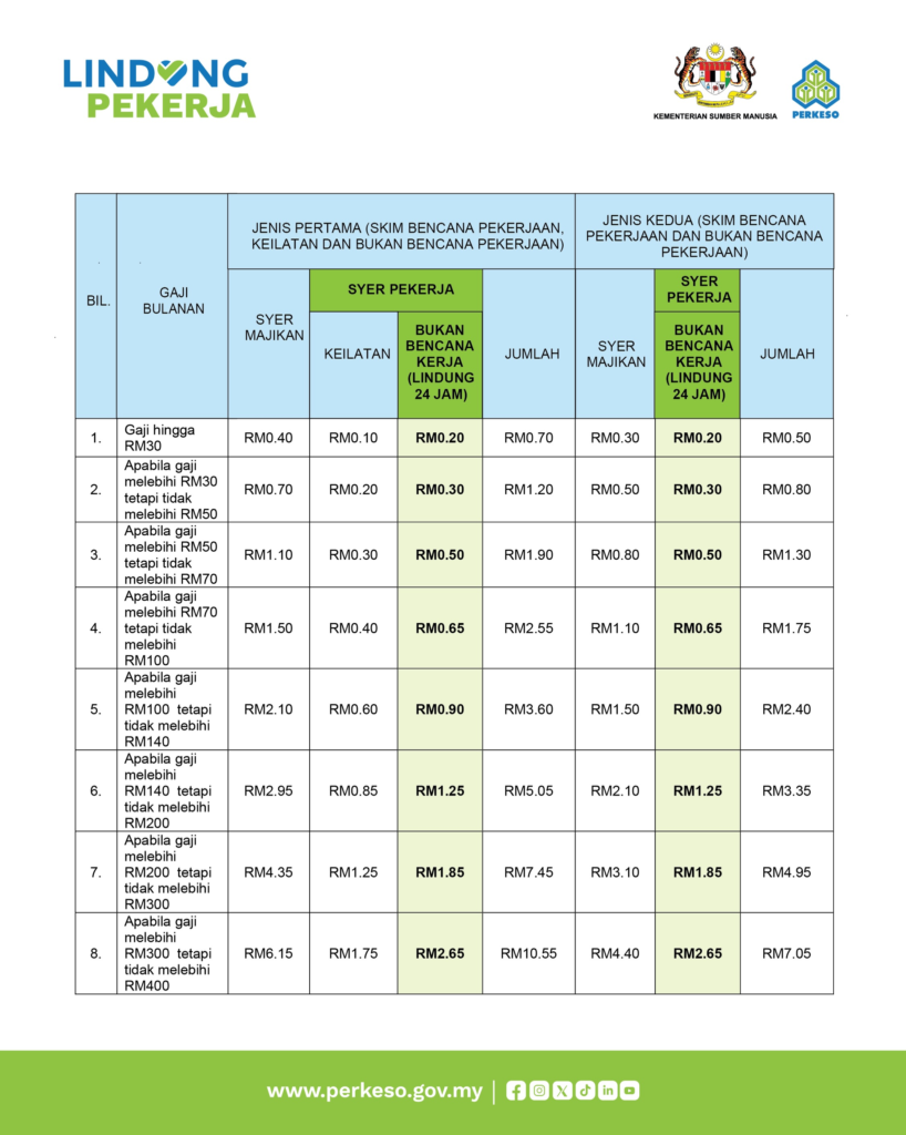 Kadar Caruman Baharu LINDUNG 24 Jam