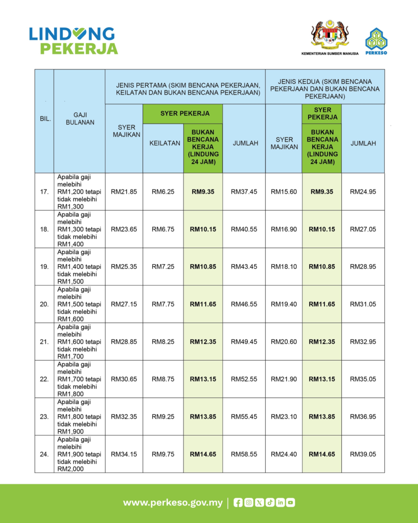 Kadar Caruman Baharu LINDUNG 24 Jam