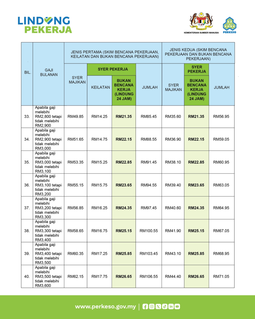 Kadar Caruman Baharu LINDUNG 24 Jam