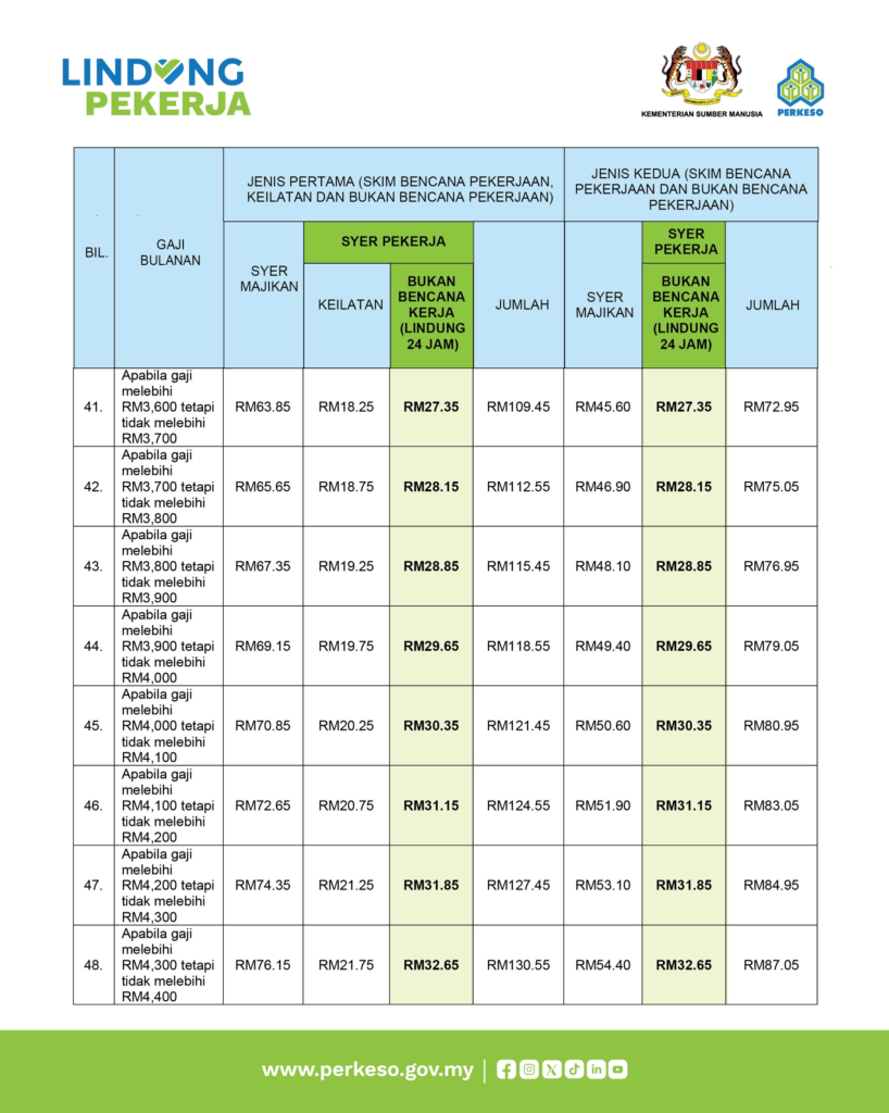 Kadar Caruman Baharu LINDUNG 24 Jam
