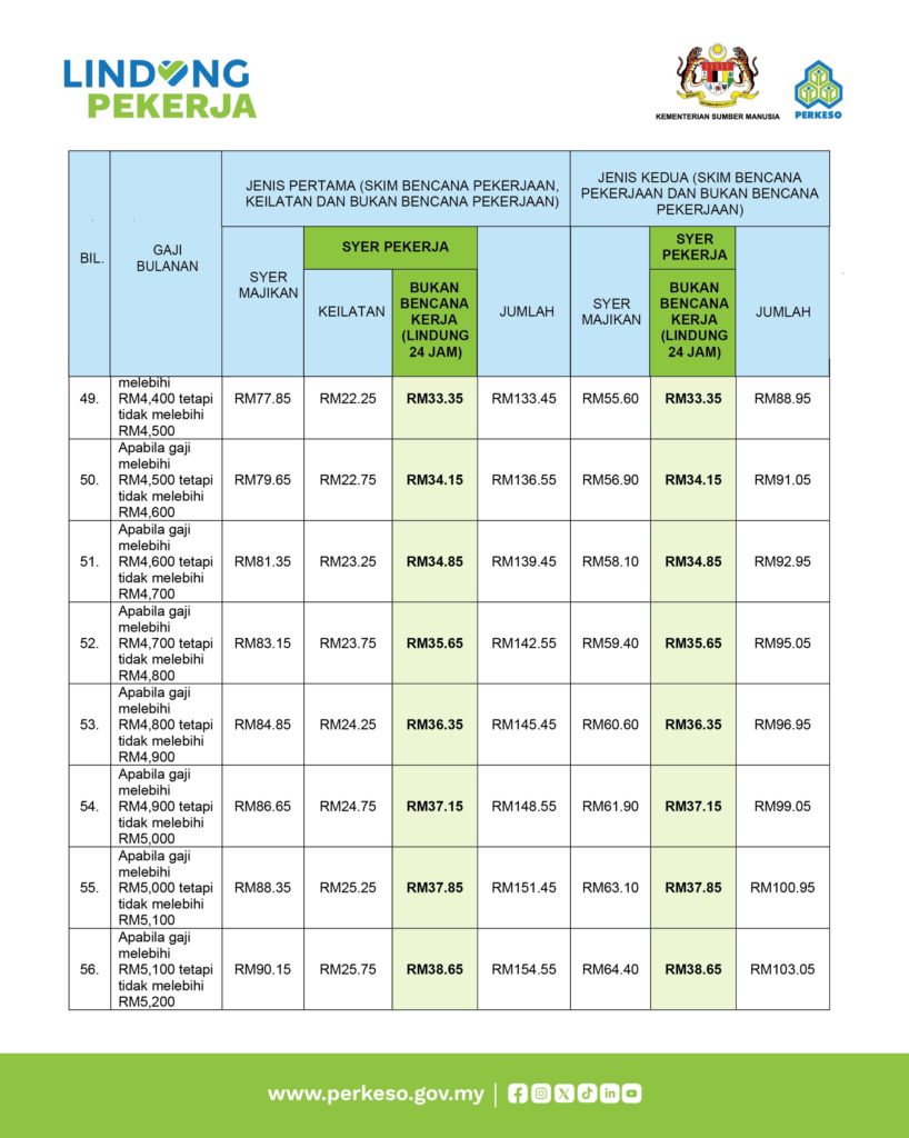 Kadar Caruman Baharu LINDUNG 24 Jam