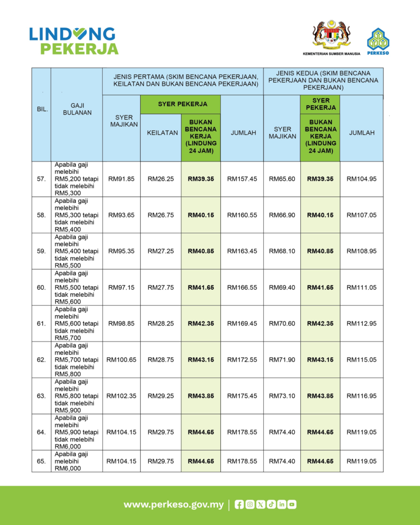 Kadar Caruman Baharu LINDUNG 24 Jam