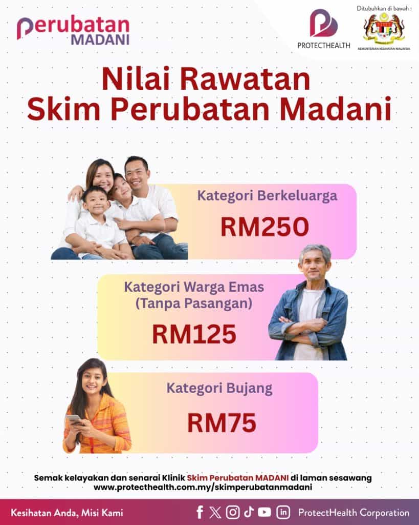 skim-perubatan-madani-2025-semakan