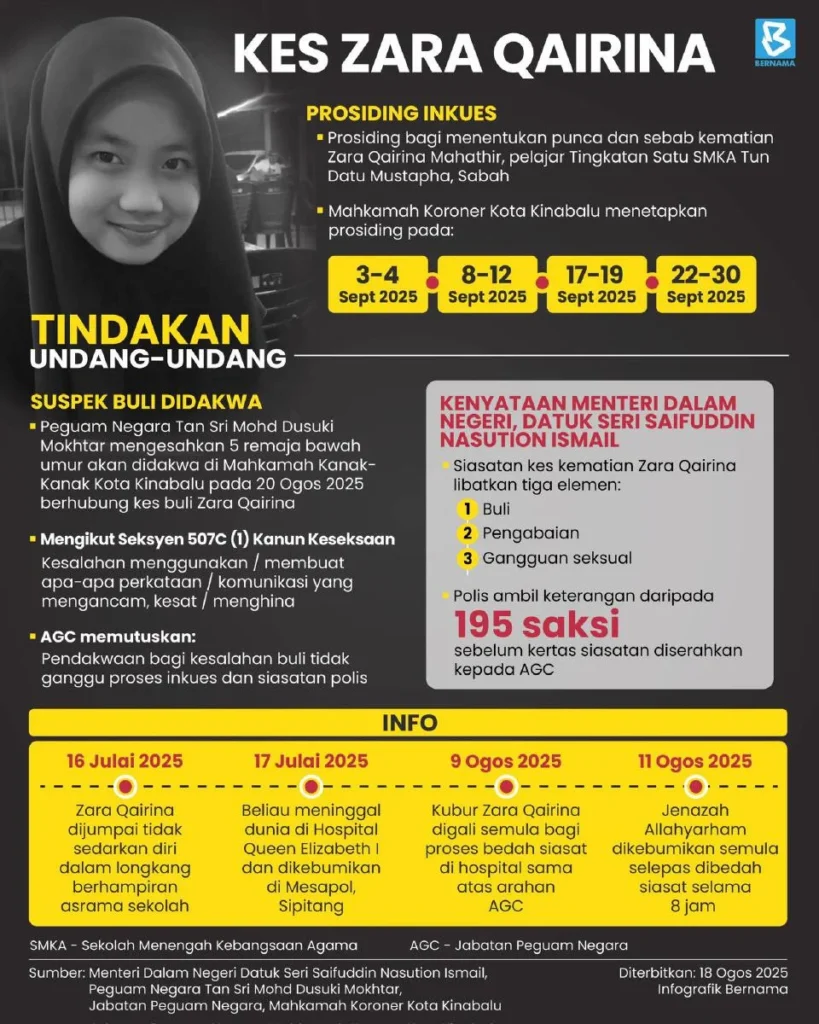 kes buli di malaysia