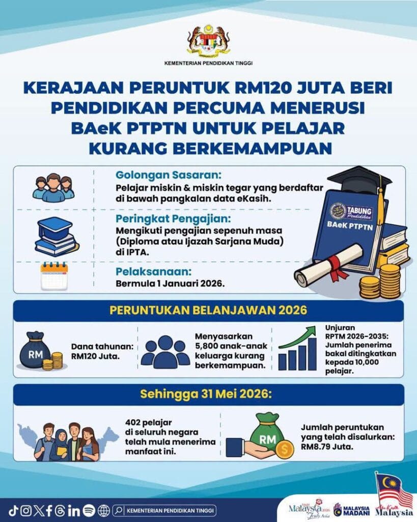 Baek ptptn 2026