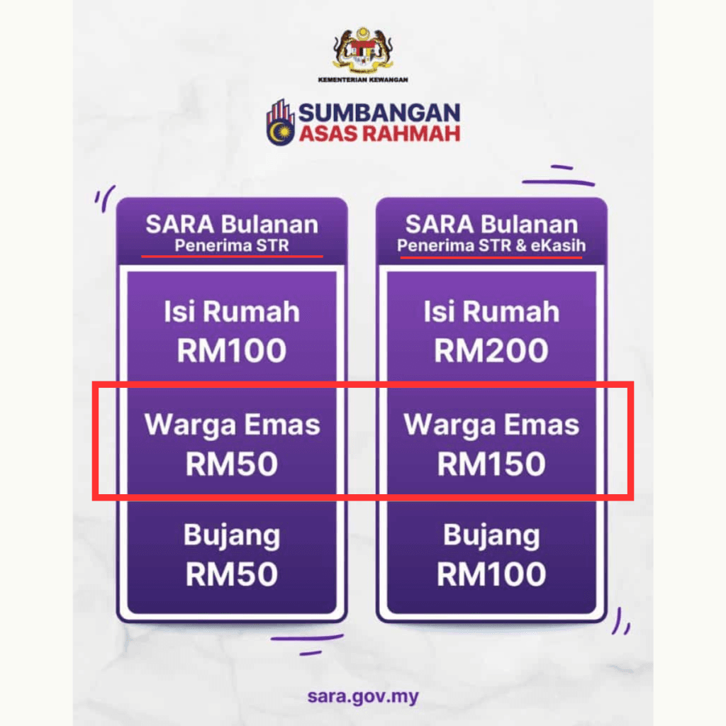Senarai Manfaat & Bantuan untuk Warga Emas Berumur 60 Tahun ke Atas di Malaysia (2026)