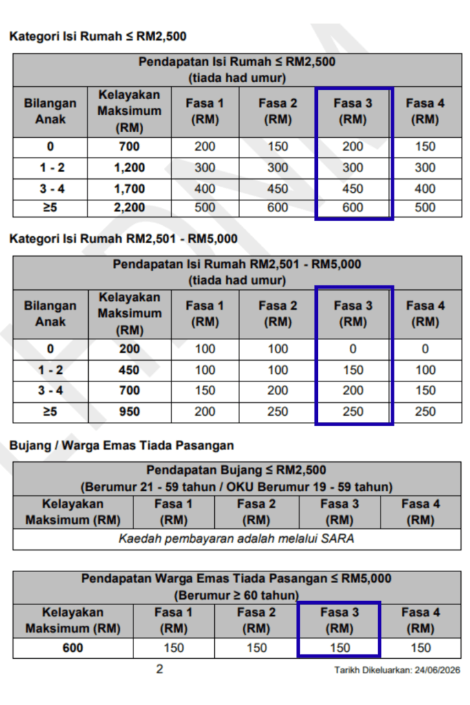 Bayaran STR FASA 3 2026