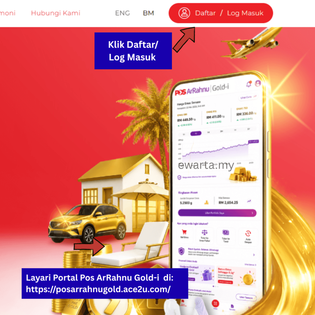 Pos Ar-Rahnu Gold-i, 