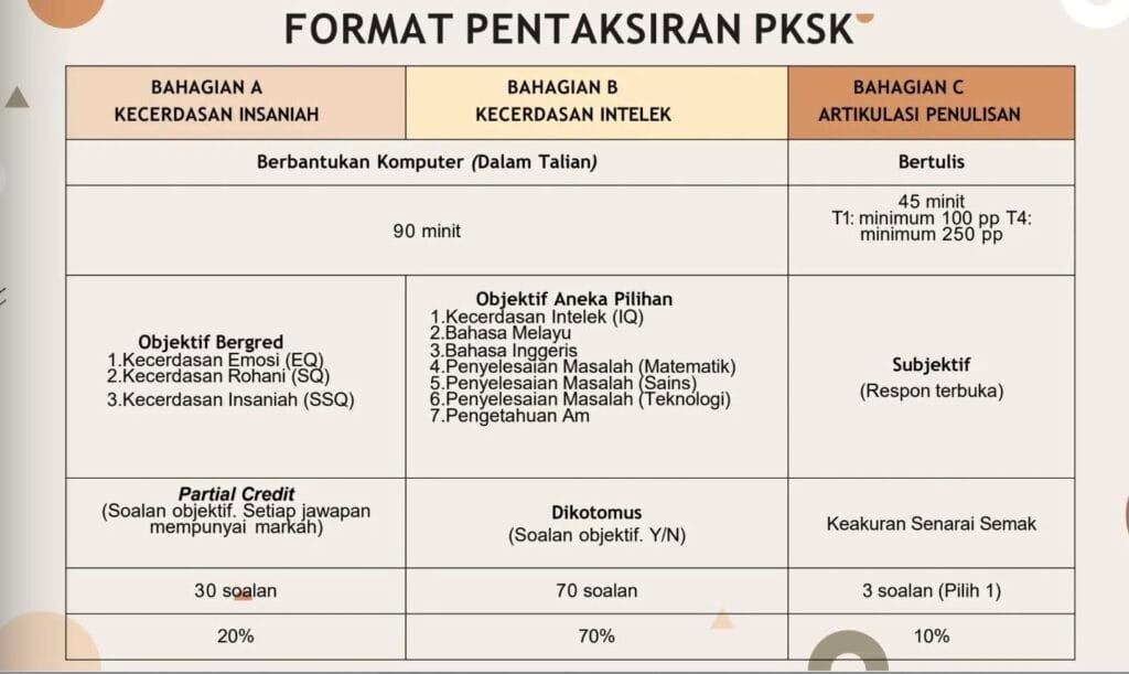 FORMAT PKSK