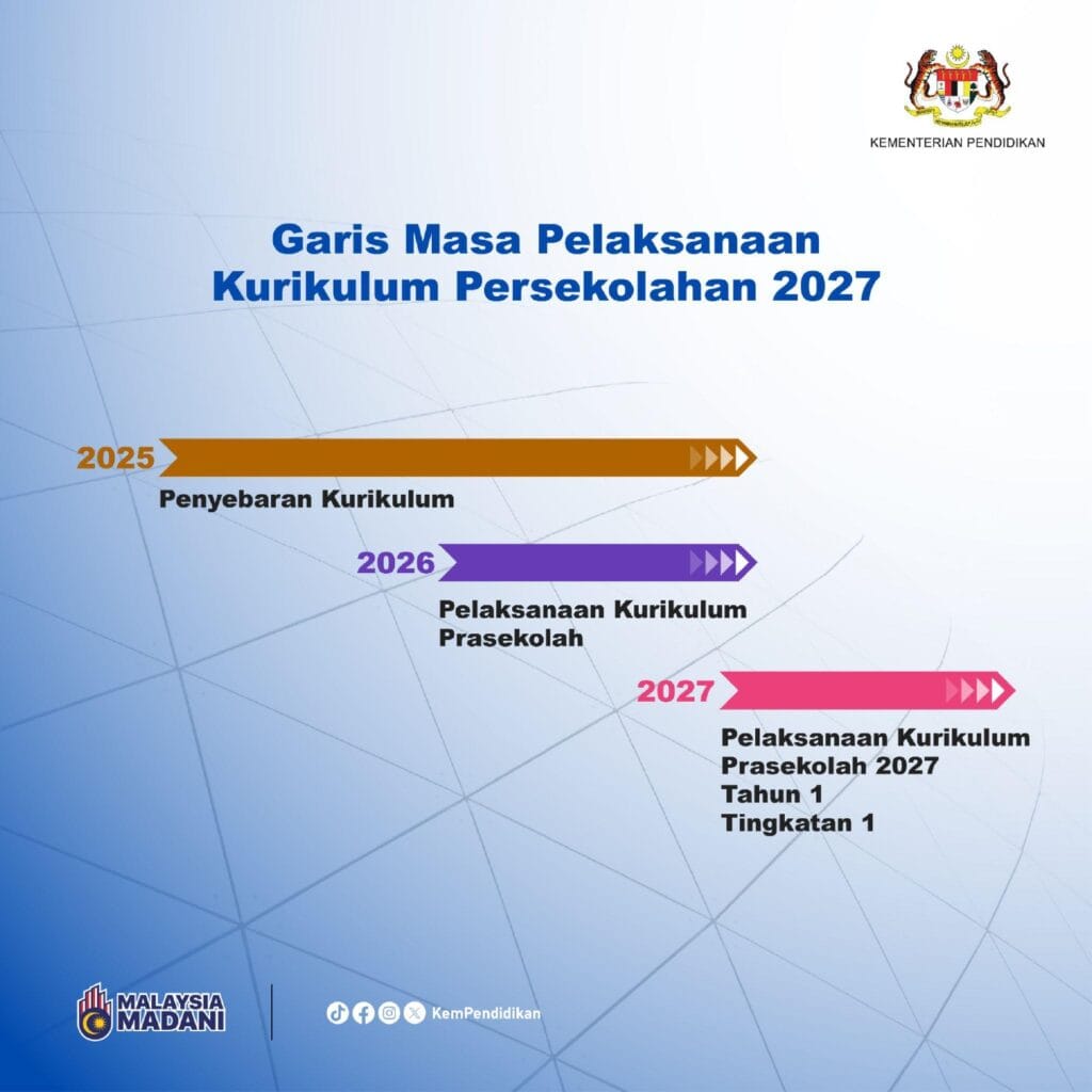 Kurikulum Baharu KPM 