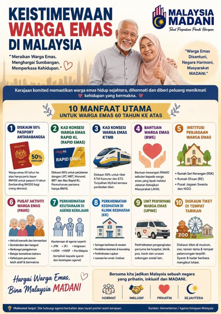 Senarai Manfaat & Bantuan untuk Warga Emas Berumur 60 Tahun ke Atas di Malaysia (2026)
