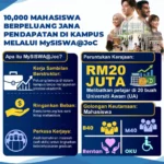 job on campus