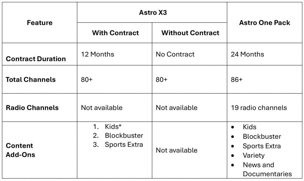 astro x3 harga