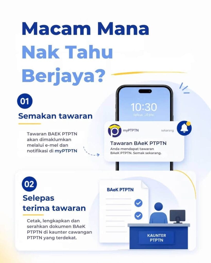 baek ptptn tawaran