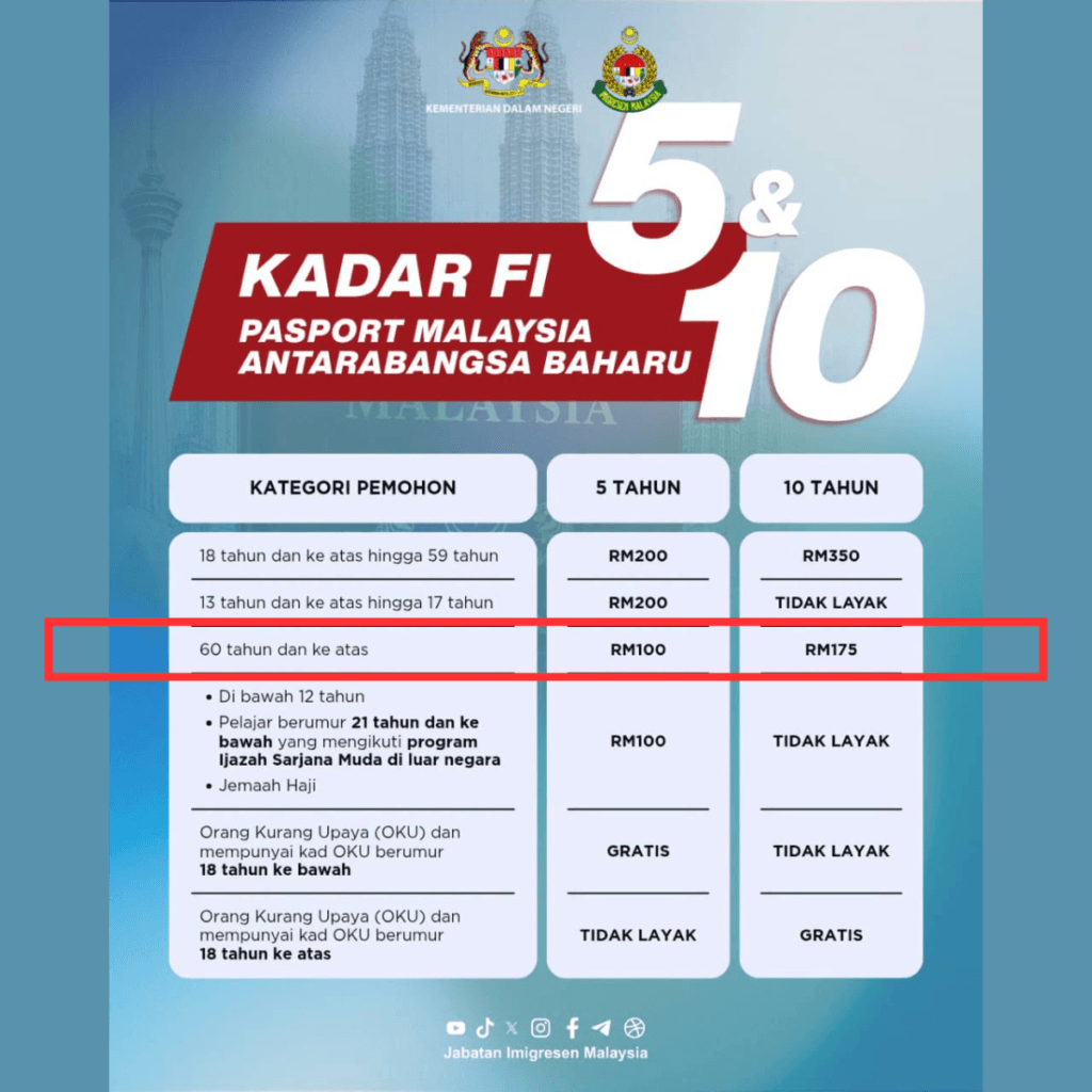 bantuan warga emas kadar pasport 50% Senarai Manfaat & Bantuan untuk Warga Emas Berumur 60 Tahun ke Atas di Malaysia (2026)