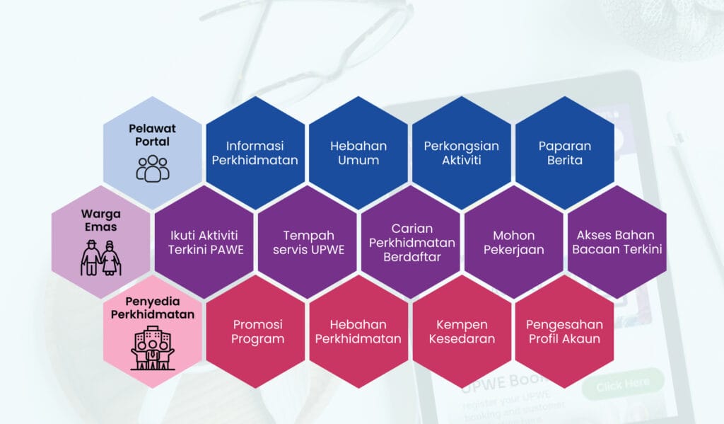 bantuan warga emas portal ewarga emas