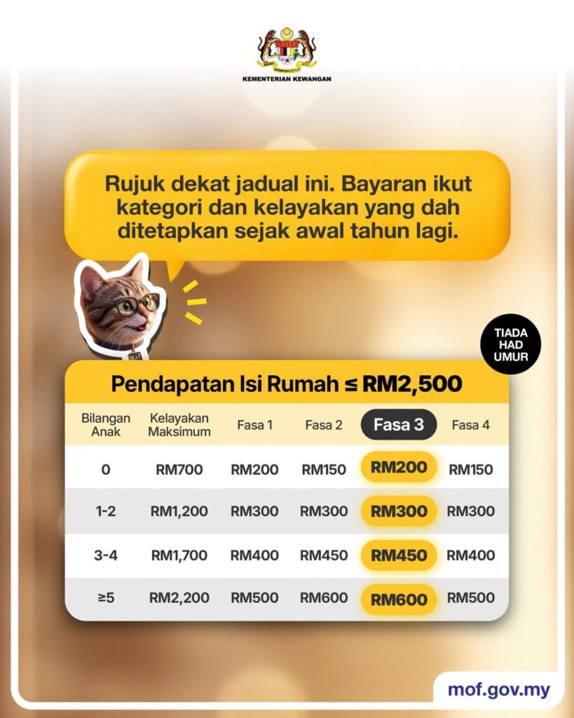 bayaran str fasa 3 2026 1