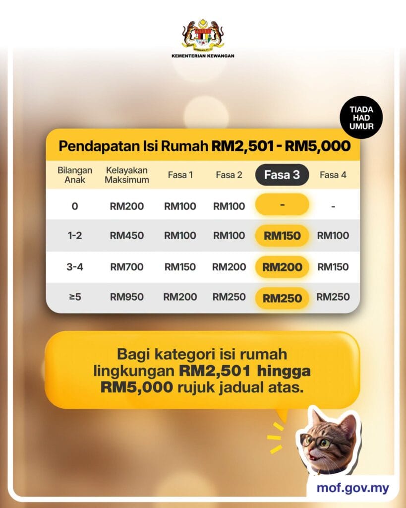 bayaran str fasa 3 2026 1
