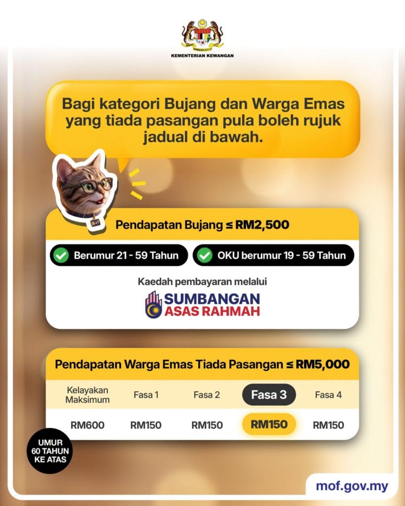 bayaran str fasa 3 2026 3