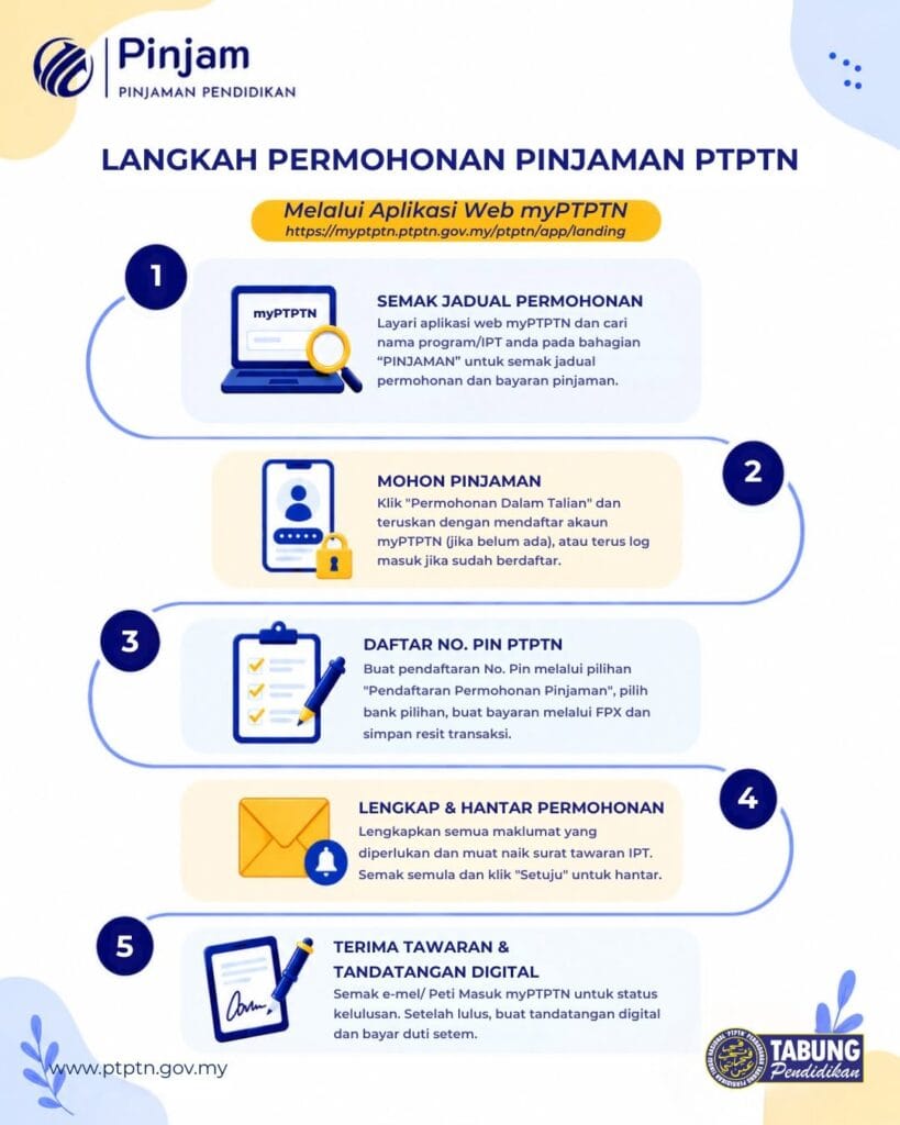 cara mohon ptptn
