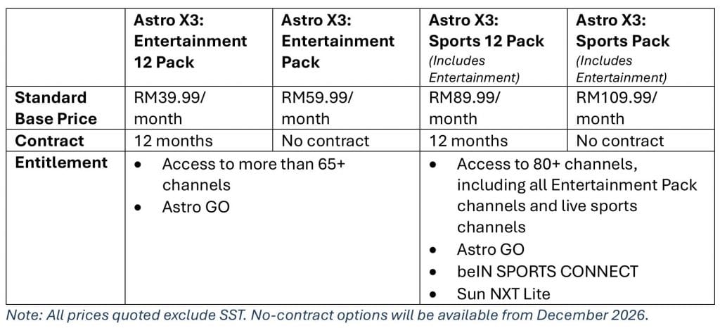 harga pakej astro terbaru x3