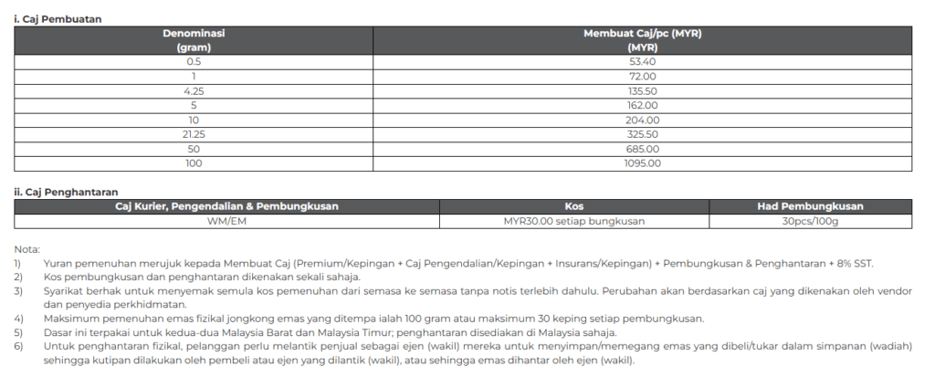 yuran  penyimpanan Pos ArRahnu Gold-i
