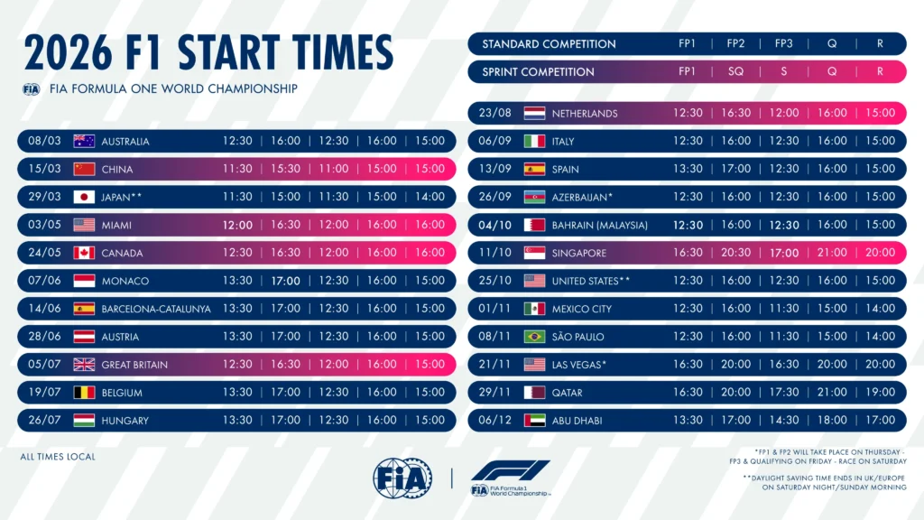 jadual F1 2026 Bahrain Grand Pix di Malaysia