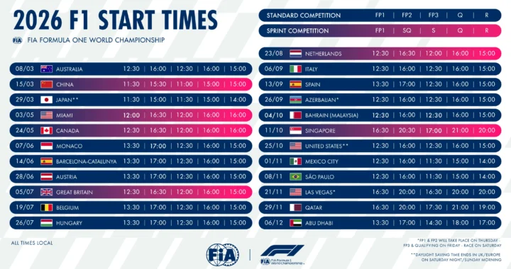 jadual F1 2026 Bahrain Grand Pix di Malaysia