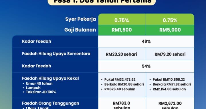 jadual pengiraan faedah lindung 24 jam fasa 1.j