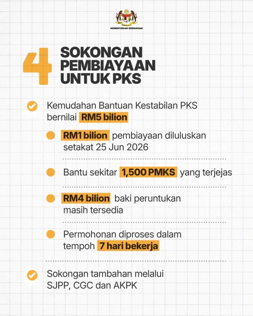 SOKONGAN PEMBIAYAAN UNTUK PSKS - KAD KREDIT ASAS