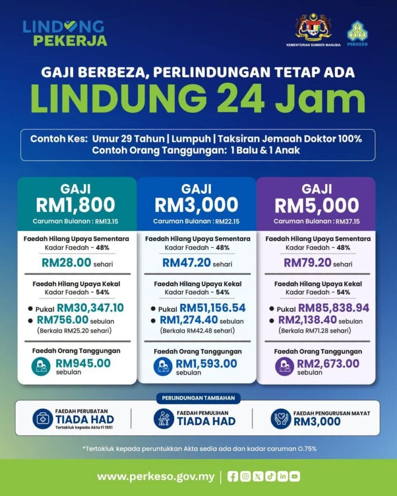 manfaat lindung 24 jam