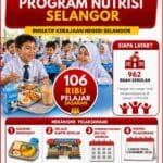 program nutrisi selangor