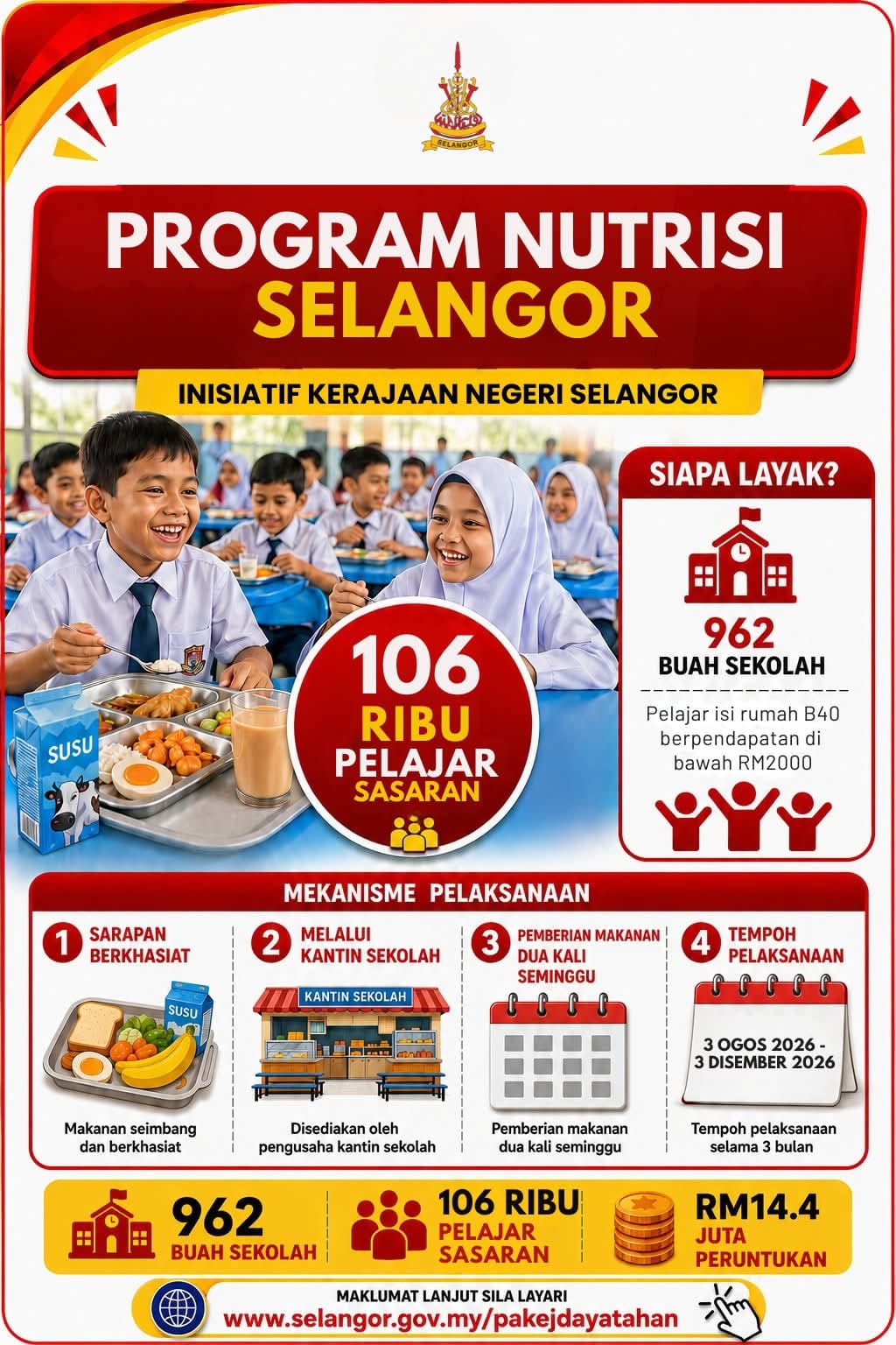 program nutrisi selangor