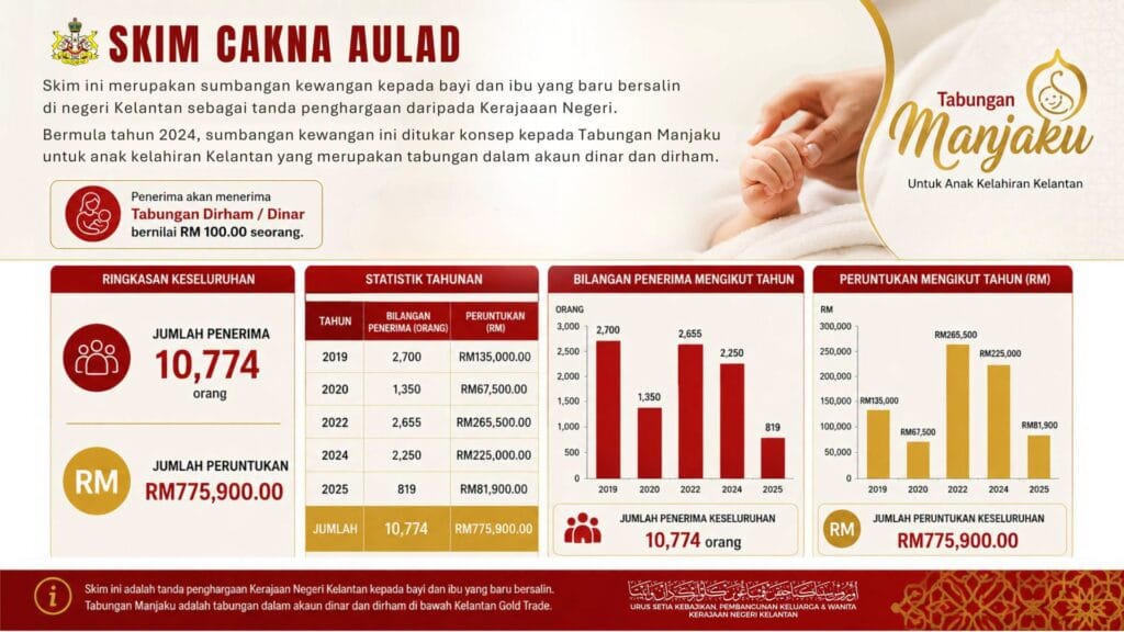 cara mohon skim cakna aulad