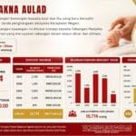 cara mohon skim cakna aulad
