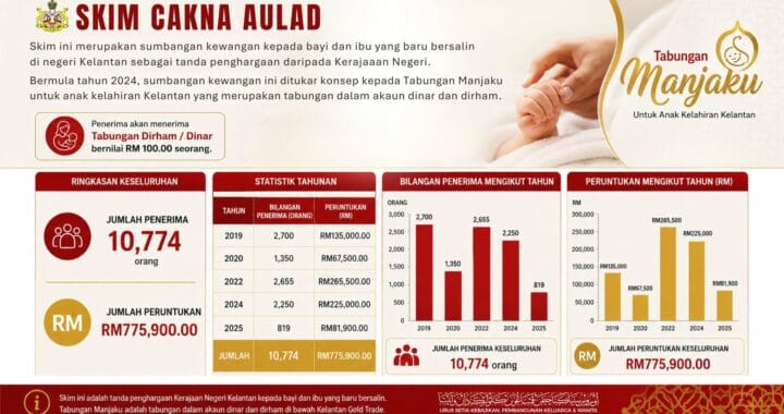 cara mohon skim cakna aulad