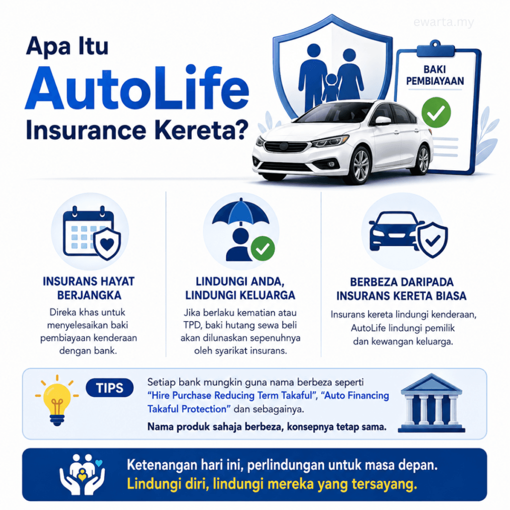apa itu autolife insurance kereta