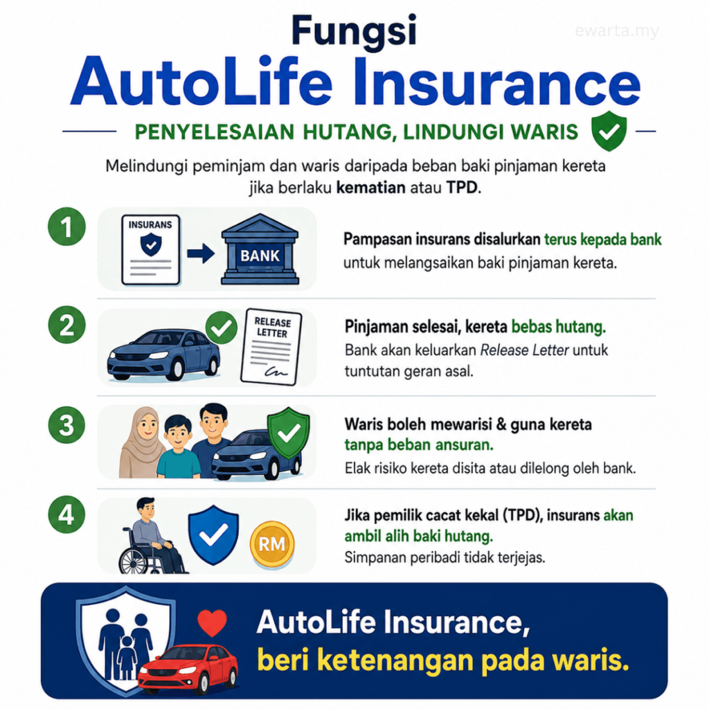 fungsi autolife insurance kereta