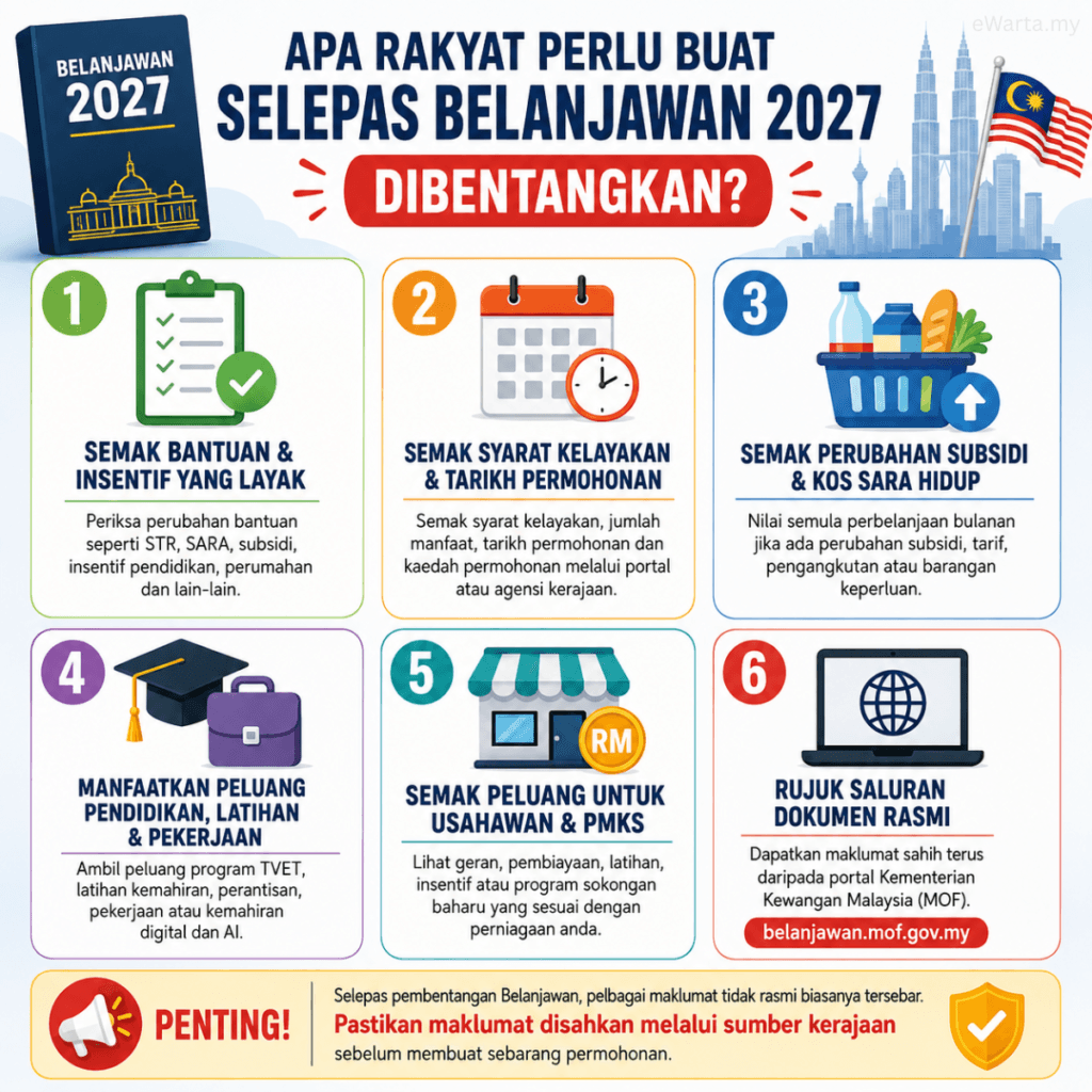 infografik Apa Rakyat Perlu Buat Selepas Belanjawan 2027 Dibentangkan?