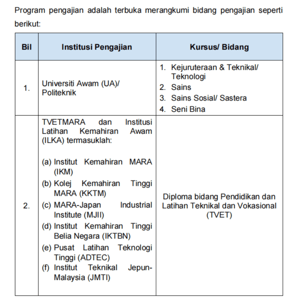 DERMASISWA B40 BIDANG PENGAJIAN