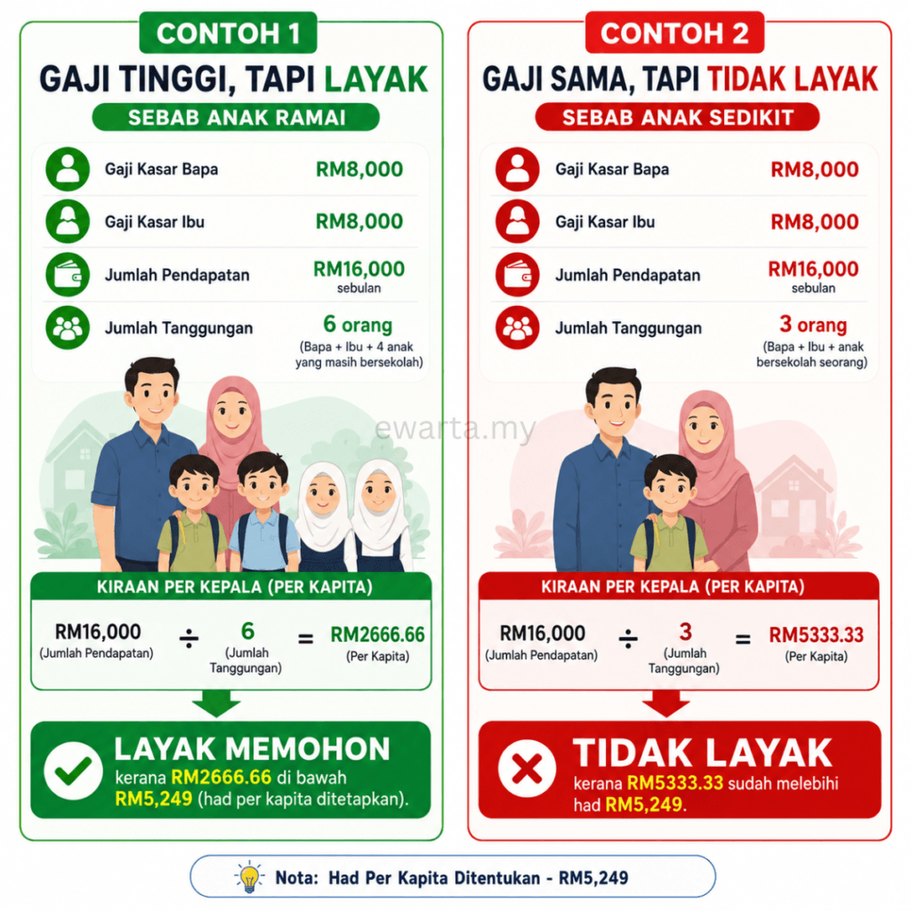 Dermasiswa B40 2026 - Apa yang Perlu Pemohon Tahu & Tips Penting 1