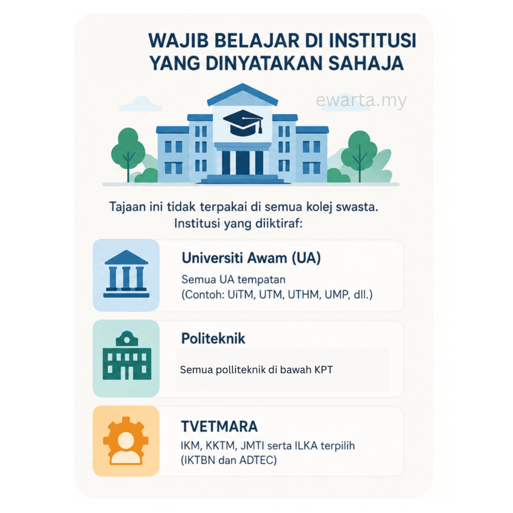 Dermasiswa B40 2026 - Apa yang Perlu Pemohon Tahu & Tips Penting