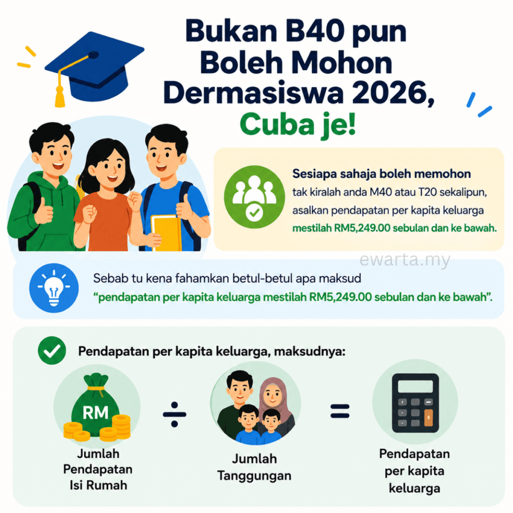 Dermasiswa B40 2026 - Apa yang Perlu Pemohon Tahu & Tips Penting